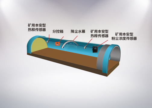Wire Way Dust Roadway Dust Suppression System – Ji'an Mining Technology